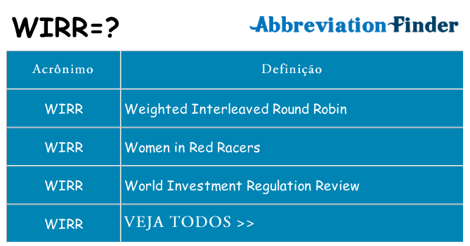 wirr de quê