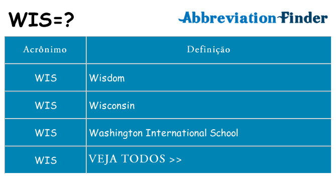 wis de quê
