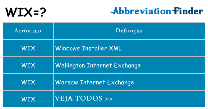 wix de quê