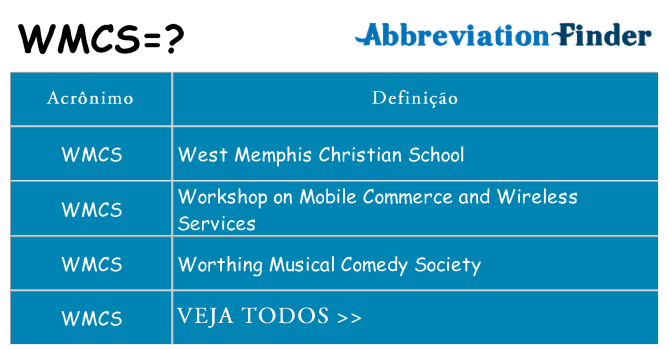 wmcs de quê