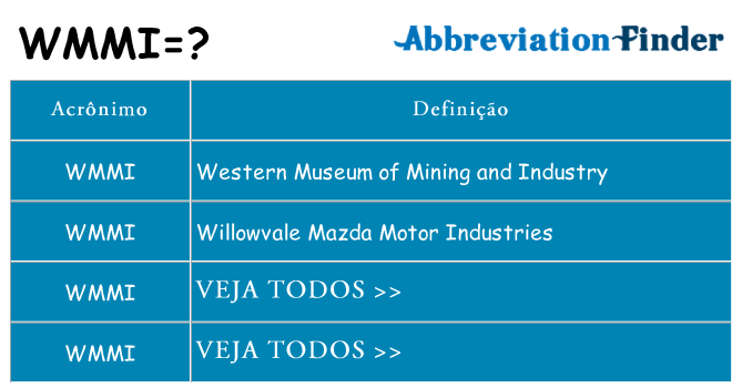wmmi de quê