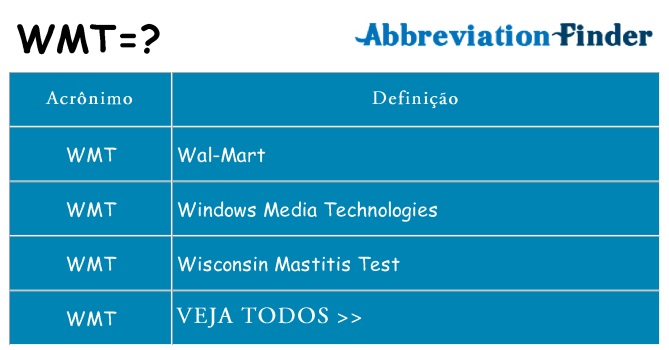 wmt de quê