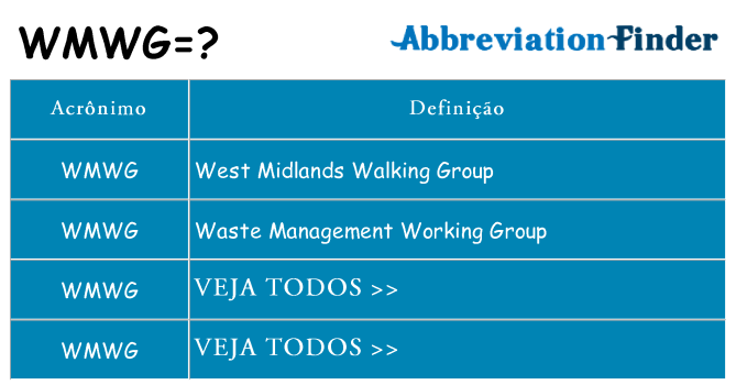 wmwg de quê