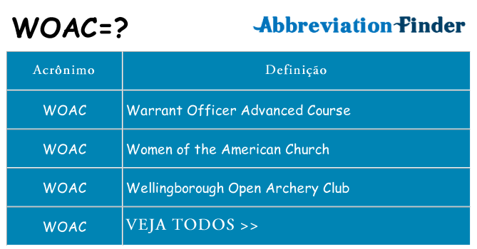 woac de quê