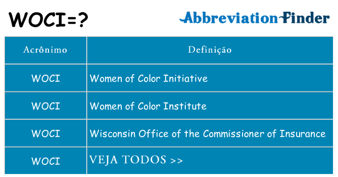 woci de quê
