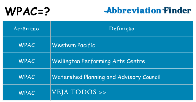 wpac de quê