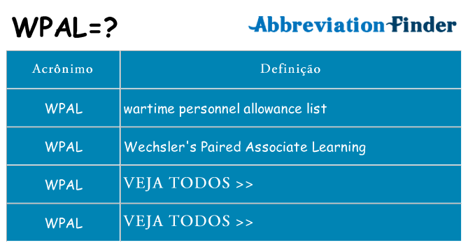 wpal de quê