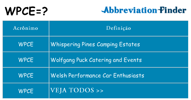 wpce de quê