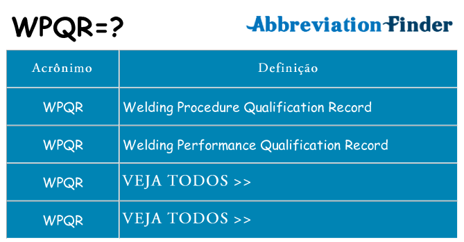 wpqr de quê