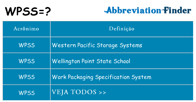 wpss de quê