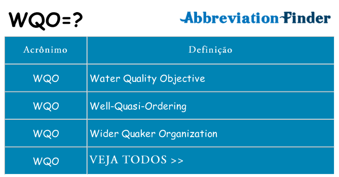 wqo de quê