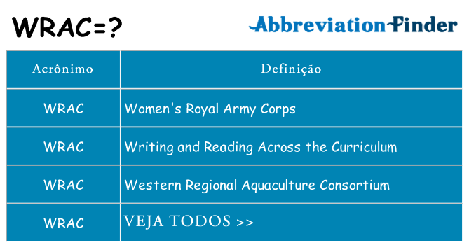 wrac de quê