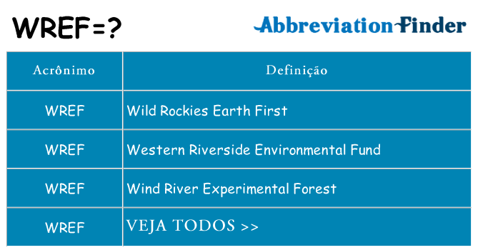 wref de quê