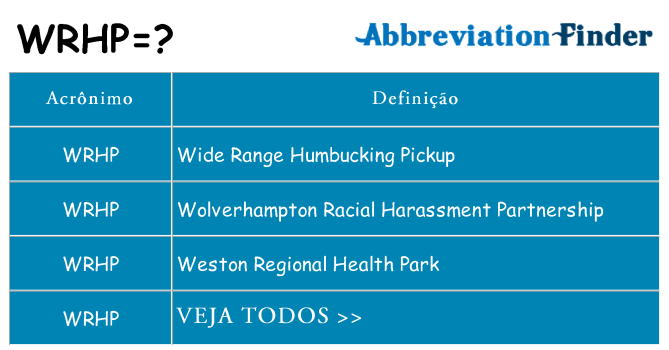 wrhp de quê
