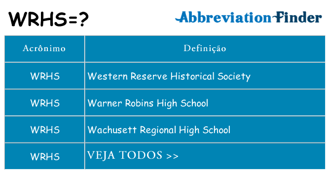 wrhs de quê
