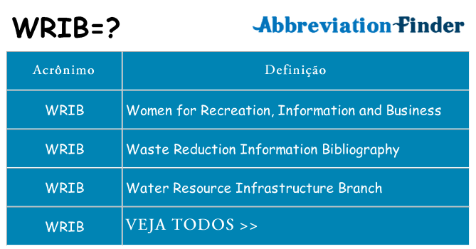 wrib de quê