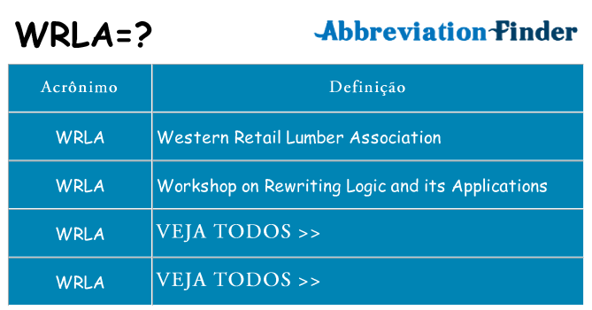 wrla de quê