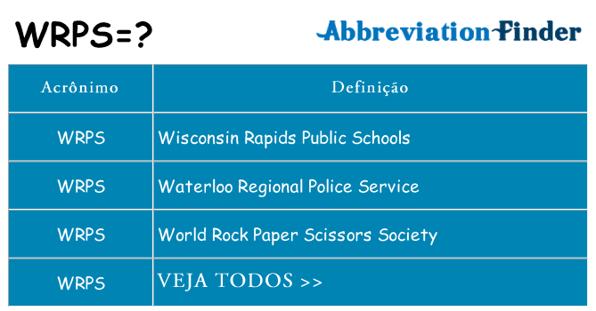 wrps de quê