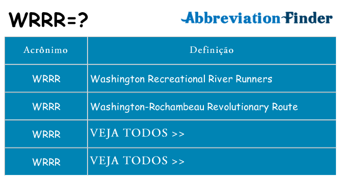wrrr de quê