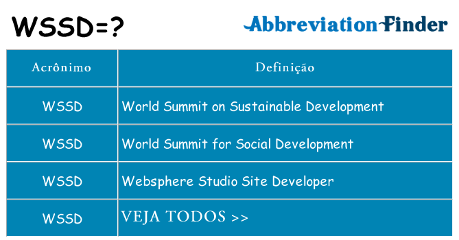 wssd de quê
