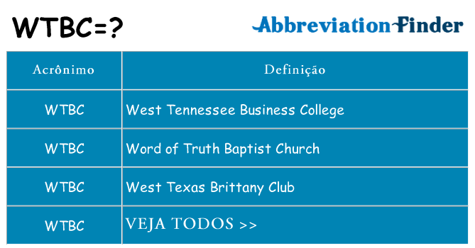wtbc de quê