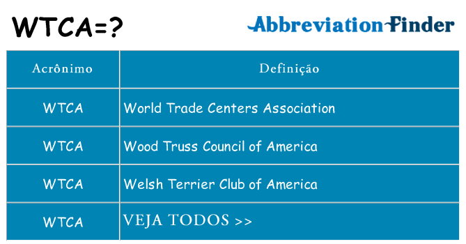 wtca de quê