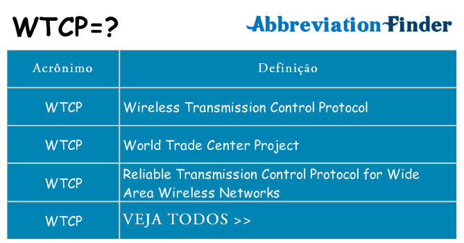 wtcp de quê