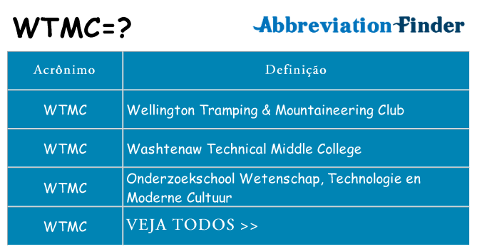 wtmc de quê