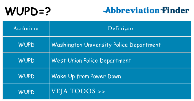 wupd de quê