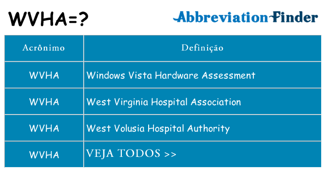 wvha de quê