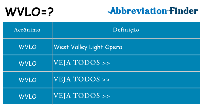 wvlo de quê