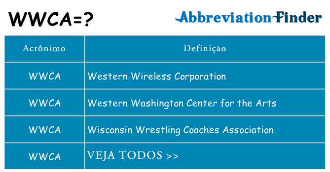 wwca de quê