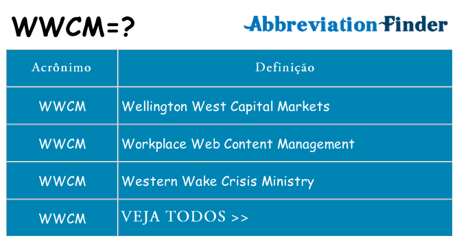 wwcm de quê