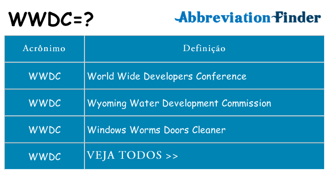 wwdc de quê
