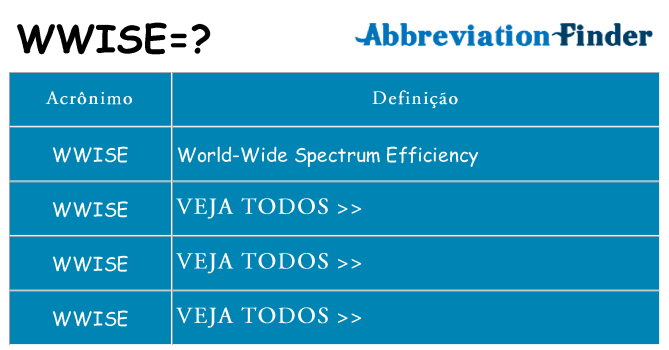 wwise de quê