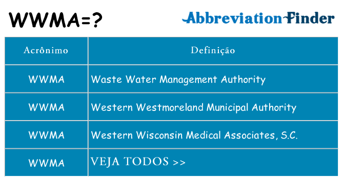 wwma de quê