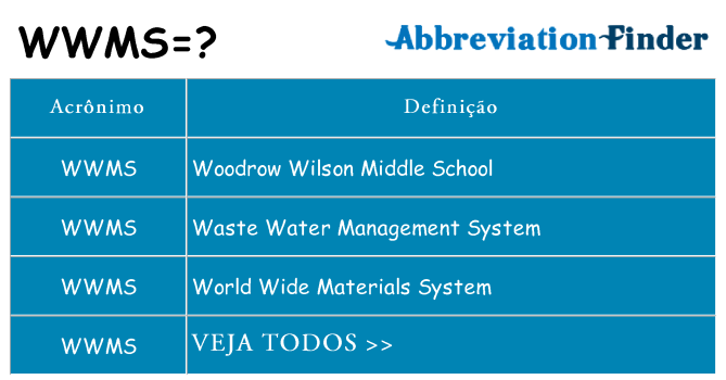 wwms de quê