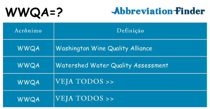 wwqa de quê