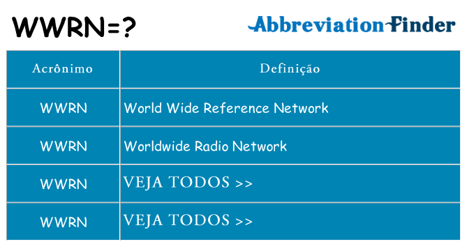 wwrn de quê