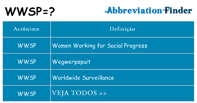 wwsp de quê