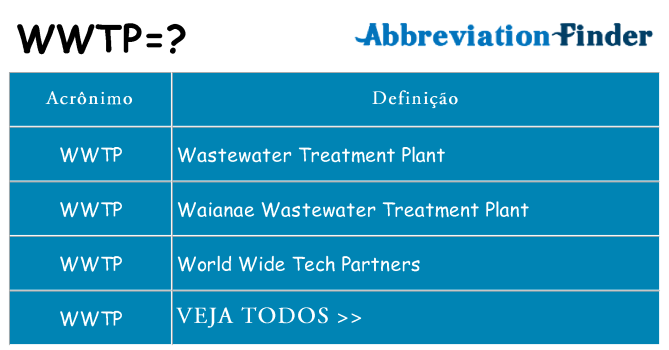 wwtp de quê