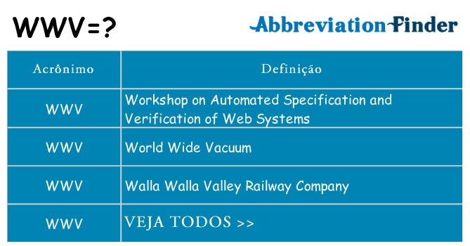 wwv de quê
