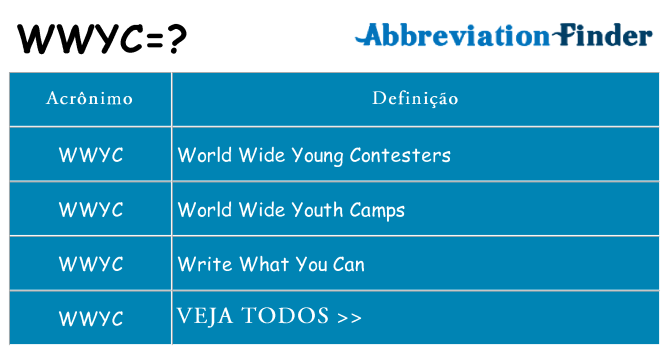 wwyc de quê