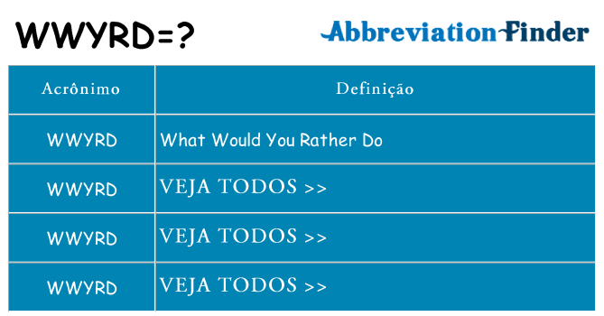 wwyrd de quê