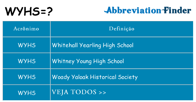 wyhs de quê