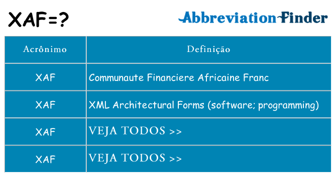 xaf de quê