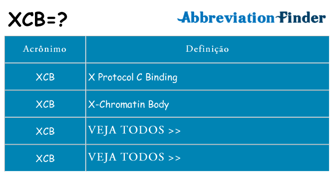 xcb de quê
