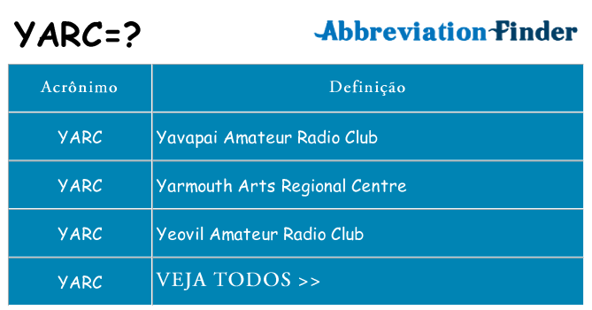 yarc de quê