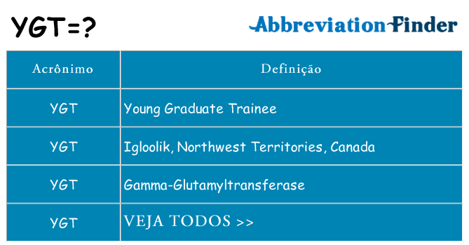 ygt de quê