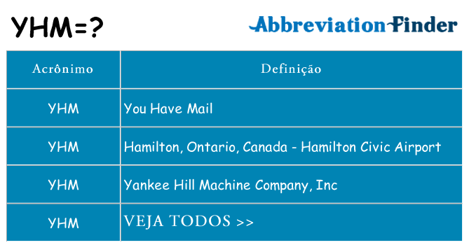 yhm de quê